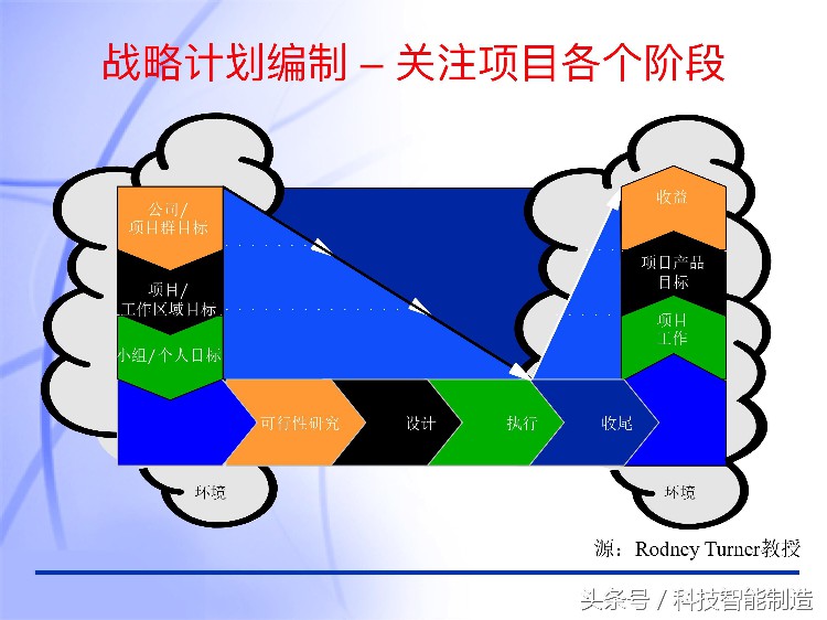 60页内容的项目管理PMP培训课件完整版，什么叫PMP培训你知道吗？