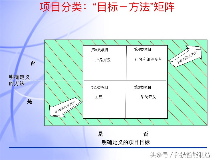 60页内容的项目管理PMP培训课件完整版，什么叫PMP培训你知道吗？