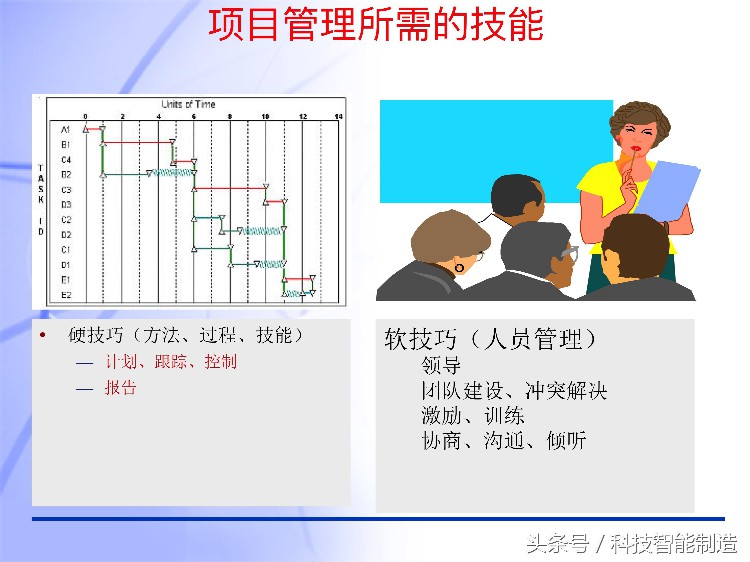 60页内容的项目管理PMP培训课件完整版，什么叫PMP培训你知道吗？