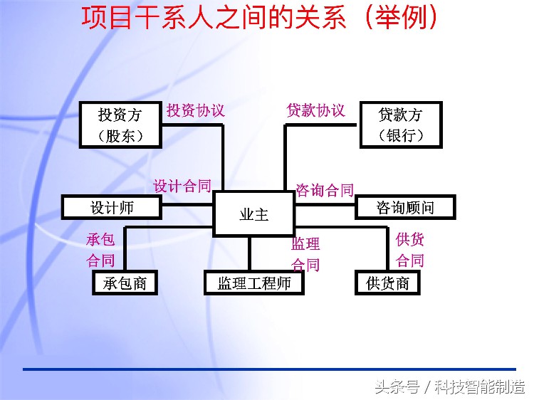 60页内容的项目管理PMP培训课件完整版，什么叫PMP培训你知道吗？