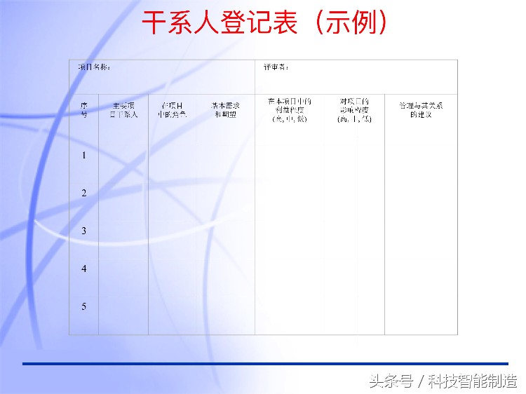 60页内容的项目管理PMP培训课件完整版，什么叫PMP培训你知道吗？