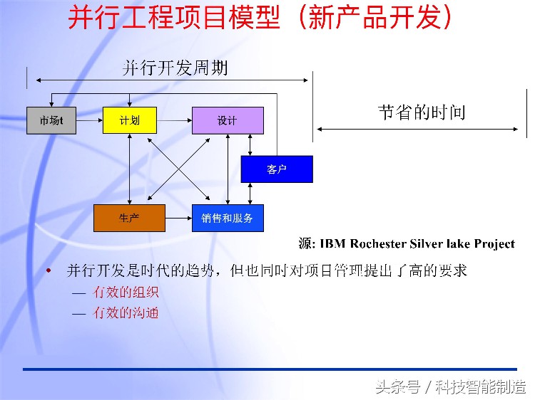 60页内容的项目管理PMP培训课件完整版，什么叫PMP培训你知道吗？