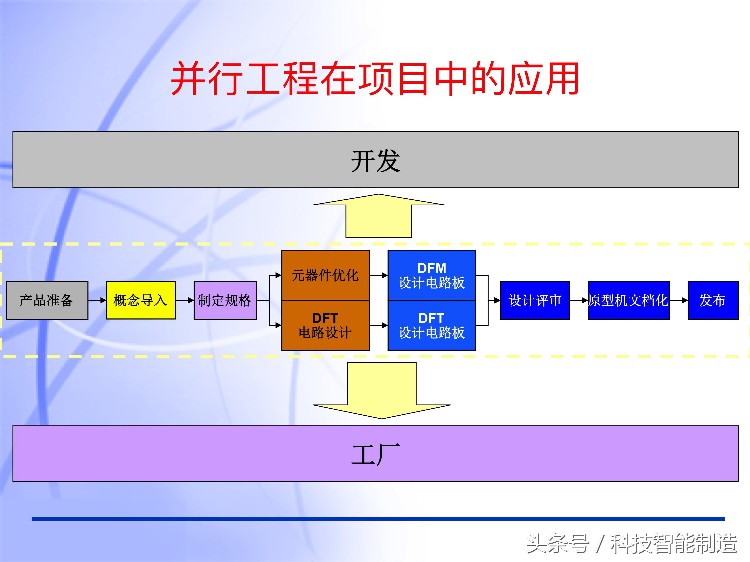 60页内容的项目管理PMP培训课件完整版，什么叫PMP培训你知道吗？