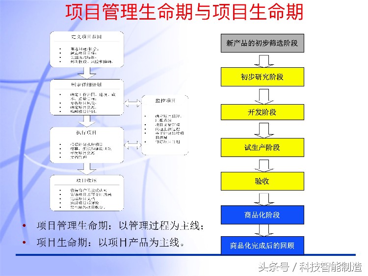 60页内容的项目管理PMP培训课件完整版，什么叫PMP培训你知道吗？