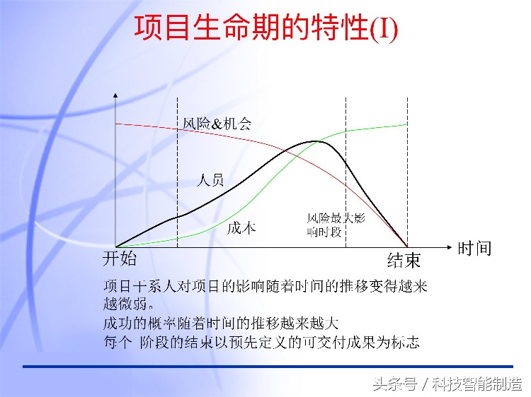 60页内容的项目管理PMP培训课件完整版，什么叫PMP培训你知道吗？