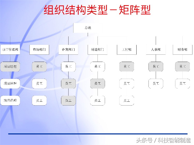 60页内容的项目管理PMP培训课件完整版，什么叫PMP培训你知道吗？