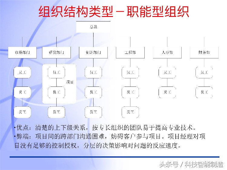 60页内容的项目管理PMP培训课件完整版，什么叫PMP培训你知道吗？