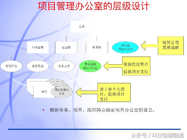 60页内容的项目管理PMP培训课件完整版，什么叫PMP培训你知道吗？