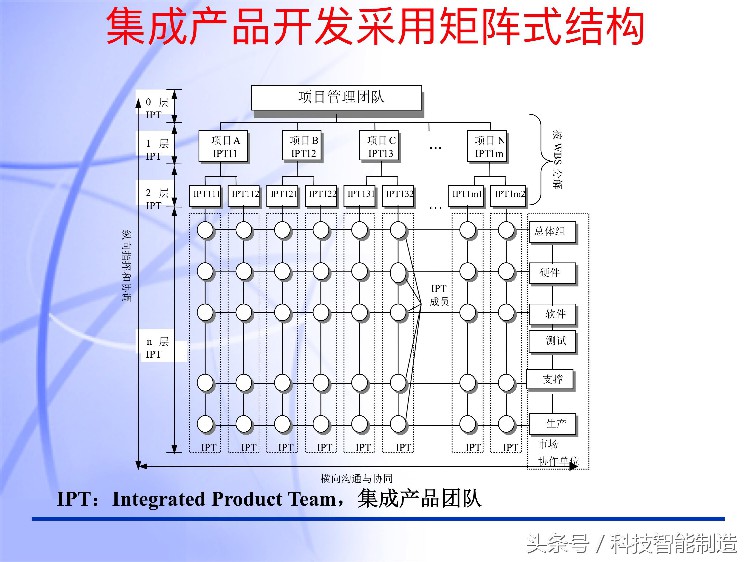 60页内容的项目管理PMP培训课件完整版，什么叫PMP培训你知道吗？