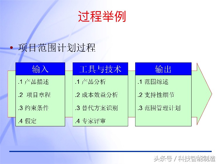 60页内容的项目管理PMP培训课件完整版，什么叫PMP培训你知道吗？