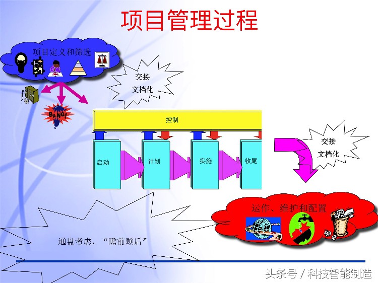 60页内容的项目管理PMP培训课件完整版，什么叫PMP培训你知道吗？