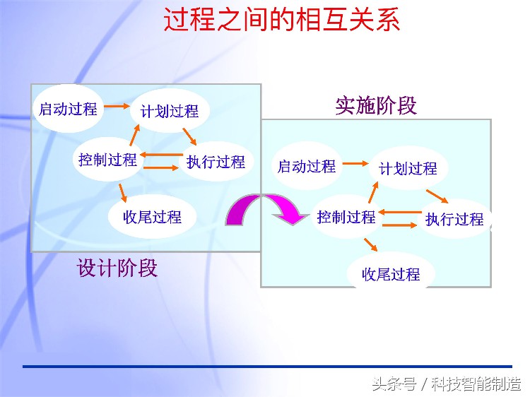 60页内容的项目管理PMP培训课件完整版，什么叫PMP培训你知道吗？