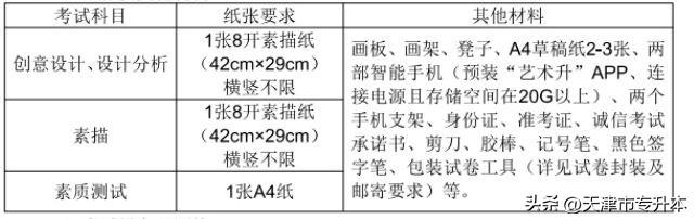 2023年天津美术学院专升本专业课线上考试安排准备及设备操作说明