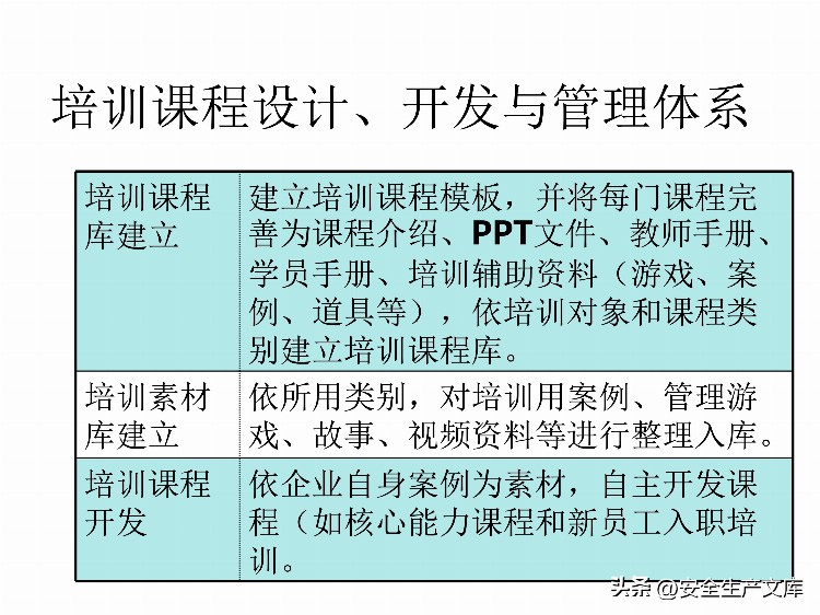 如何设计年度培训计划与预算方案