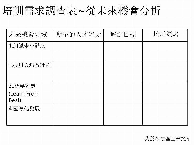 如何设计年度培训计划与预算方案