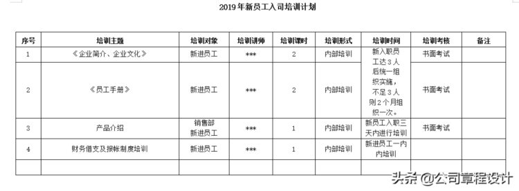 2019年度公司培训计划方案