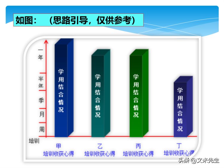 培训全程控制的步骤：105页培训年度总结与规划，系统全面完整