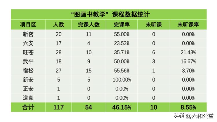 阅读教师网络培训计划｜第二主题课程实施总结