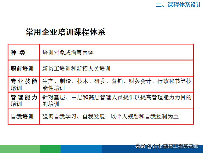 好物分享︱接地气的年度培训计划