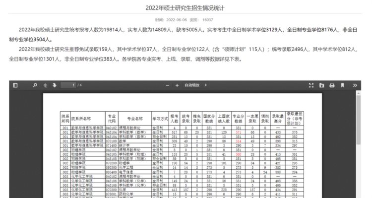 22届考研报录比已更新，有专业报录比高达114：1