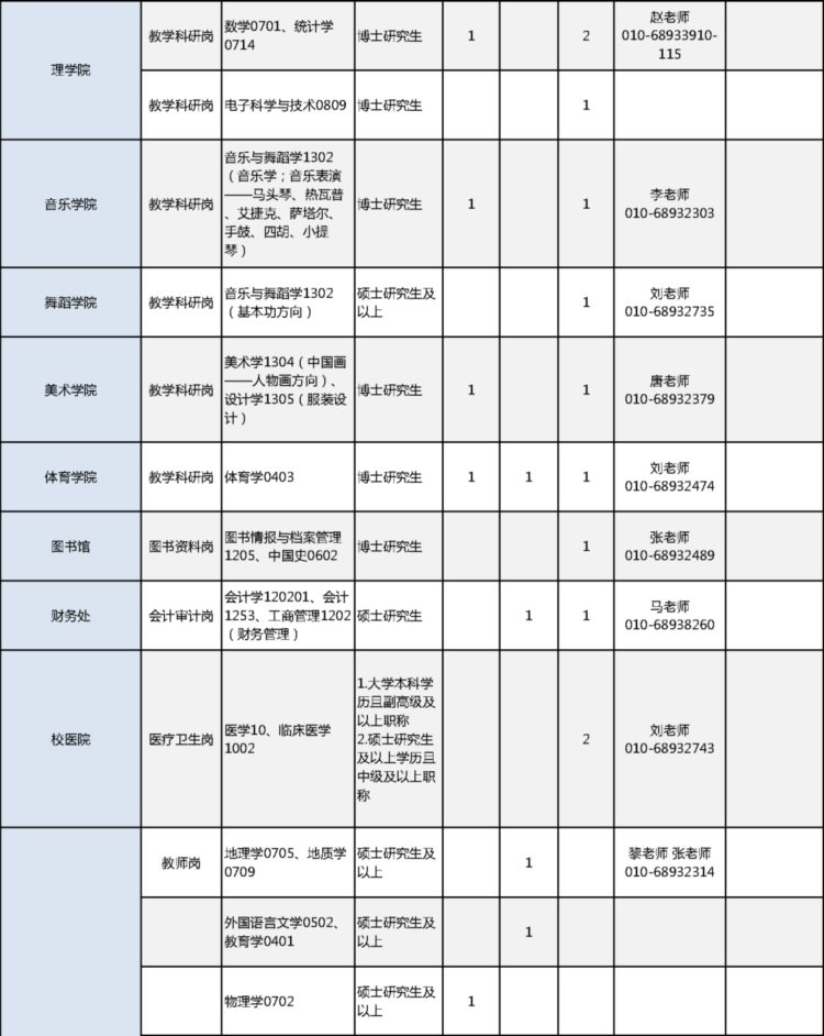 这两所学校公开招聘事业编制教职员工，报名正在进行