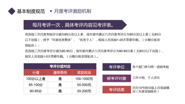 220916-新员工入职培训