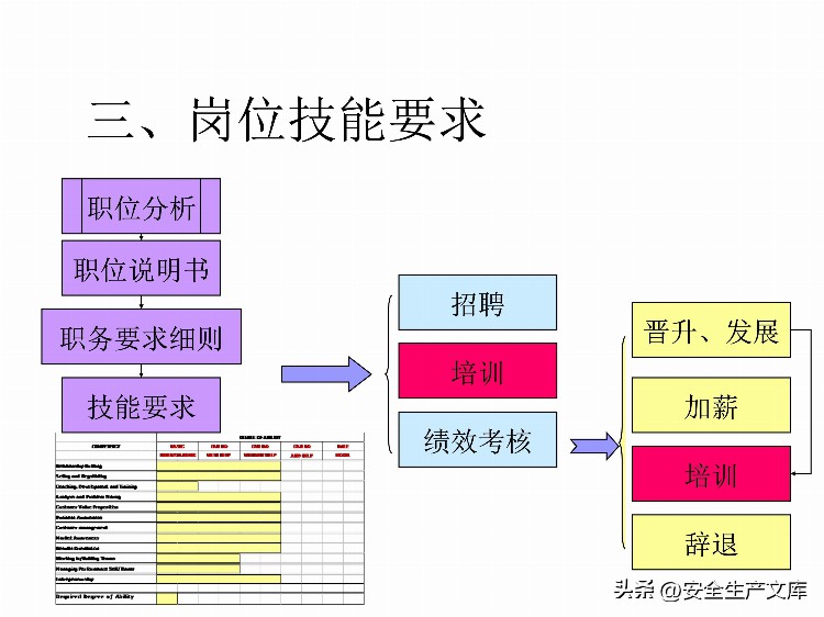 如何设计年度培训计划与预算方案