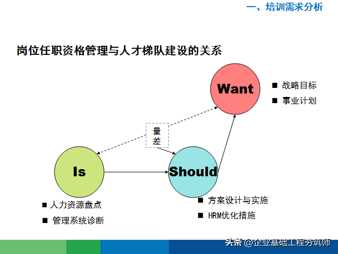 好物分享︱接地气的年度培训计划