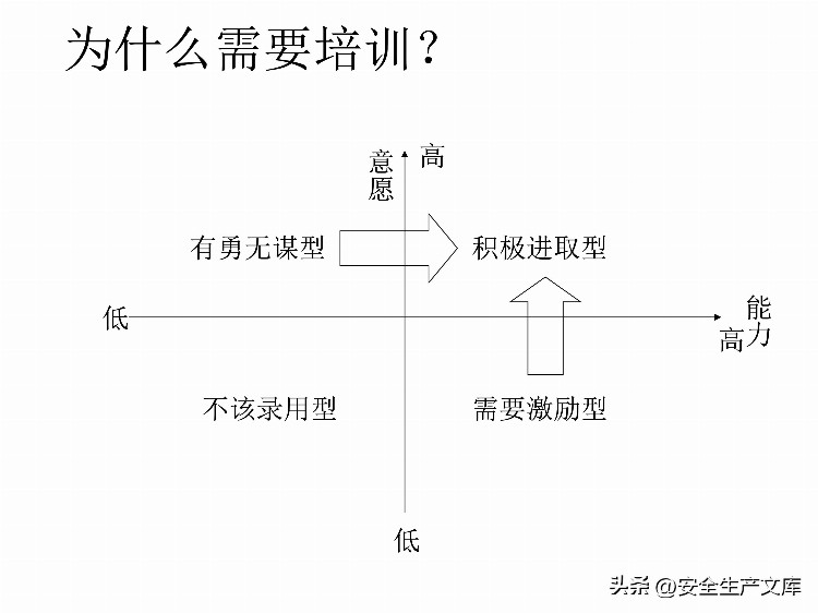 如何设计年度培训计划与预算方案