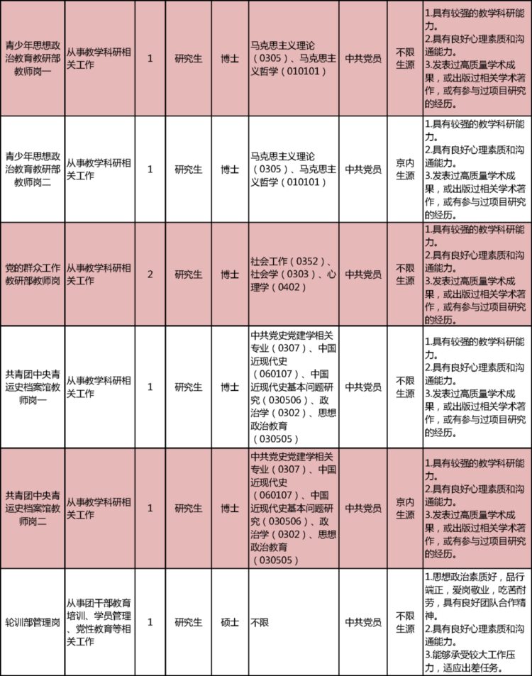 这两所学校公开招聘事业编制教职员工，报名正在进行