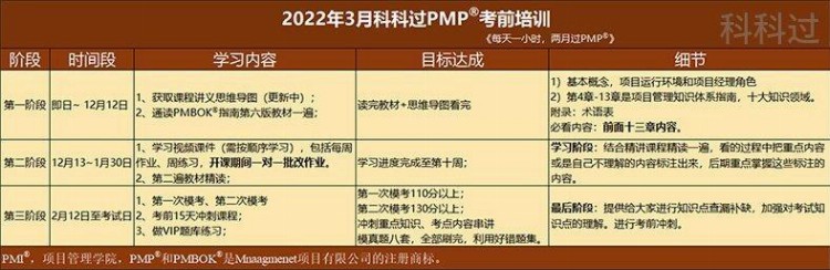 2022年3月PMP培训招生简章