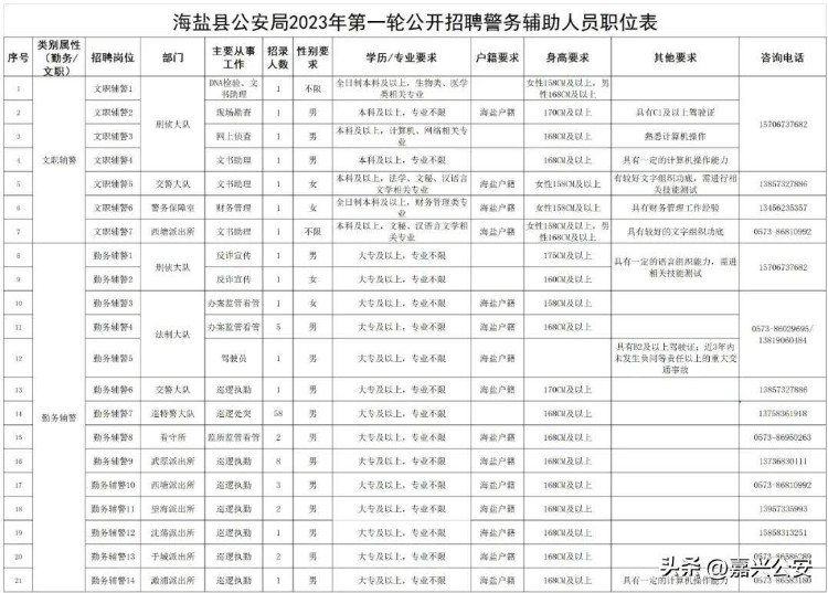 公安局招94人！报名已开始！