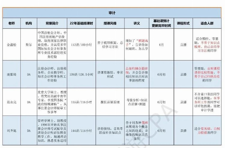 23年最新最全版「CPA老师推荐」出炉！赶紧码住