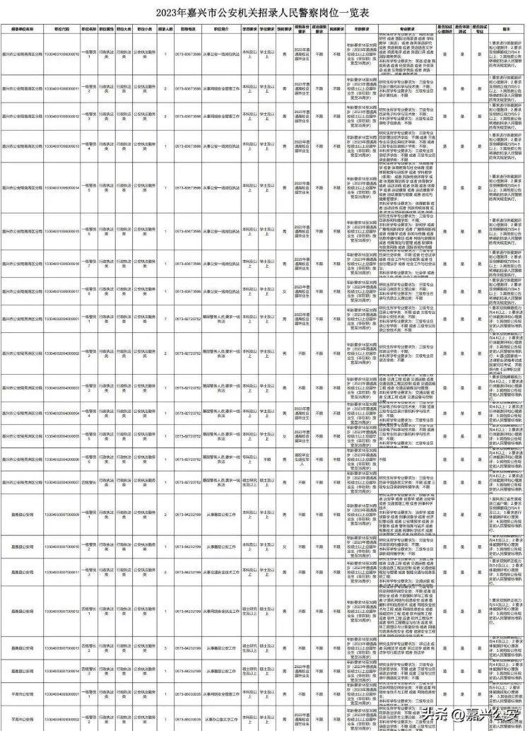 嘉兴公安招录人民警察118名！报名已开始！