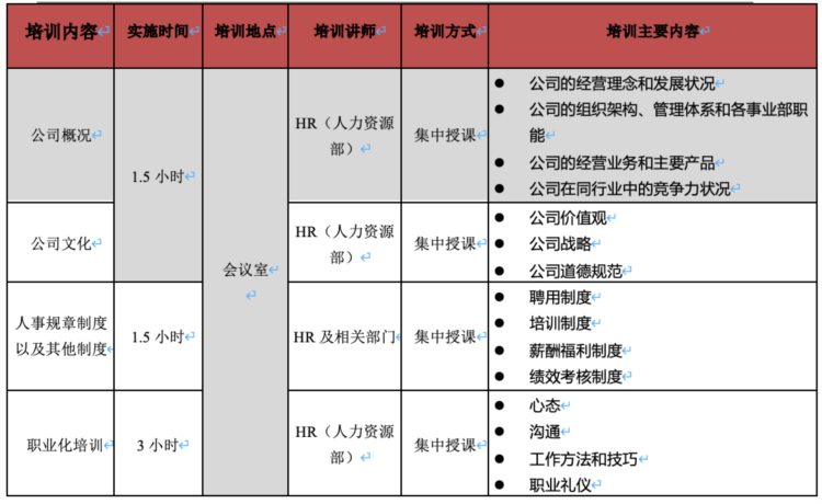 新员工入职培训管理规定