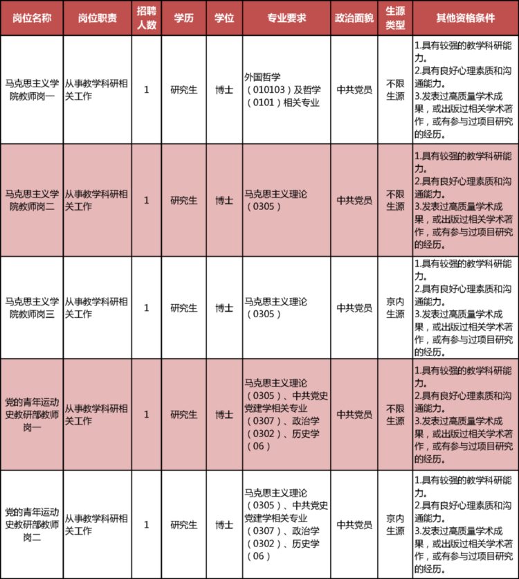 这两所学校公开招聘事业编制教职员工，报名正在进行