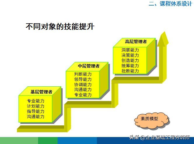 好物分享︱接地气的年度培训计划