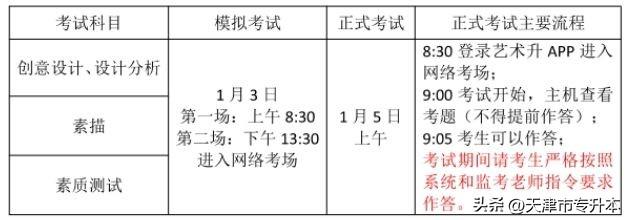 2023年天津美术学院专升本专业课线上考试安排准备及设备操作说明