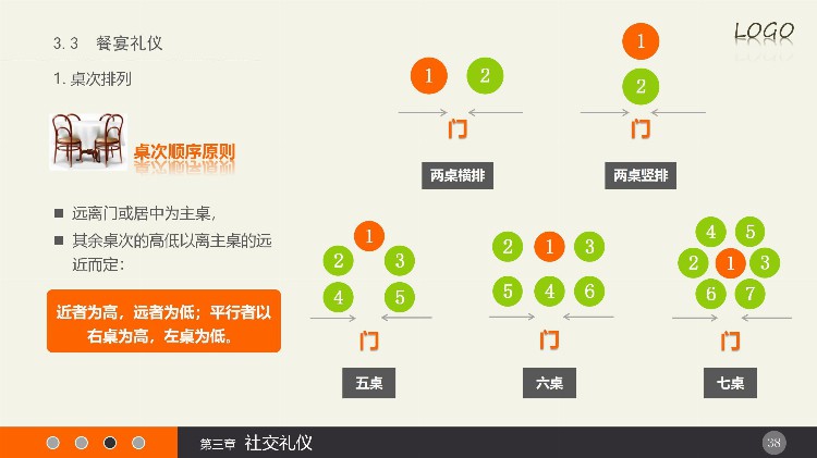 新员工入职培训之实用礼仪培训，建议收藏备用