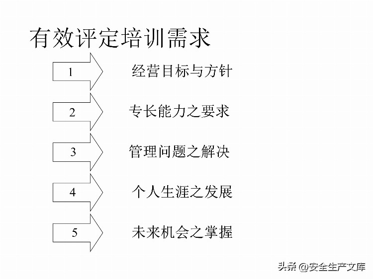 如何设计年度培训计划与预算方案