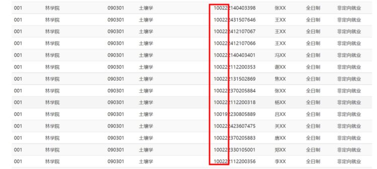 22届考研报录比已更新，有专业报录比高达114：1