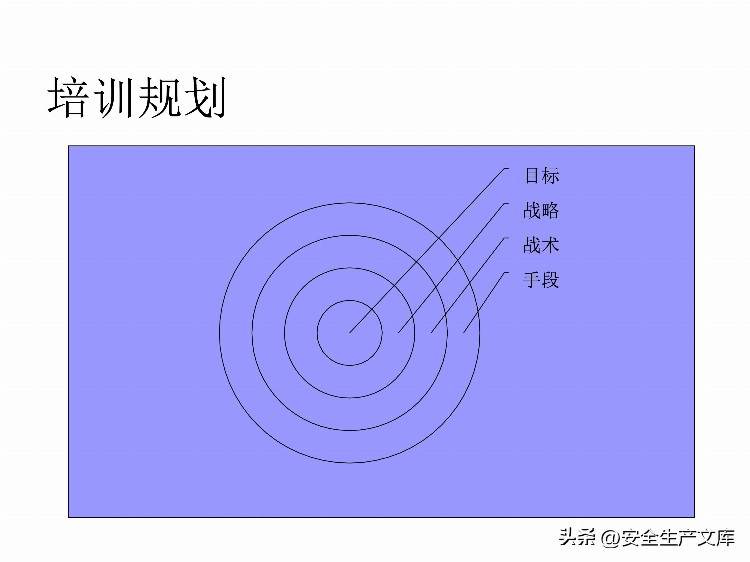 如何设计年度培训计划与预算方案