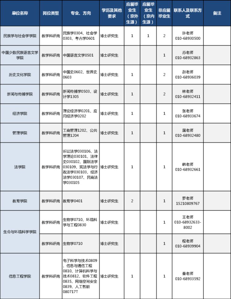 这两所学校公开招聘事业编制教职员工，报名正在进行