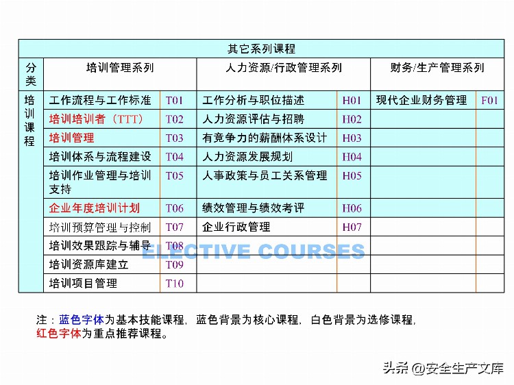 如何设计年度培训计划与预算方案