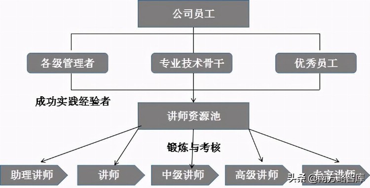 南方略田甜：80%企业培训没效果！一个18年培训人的总结