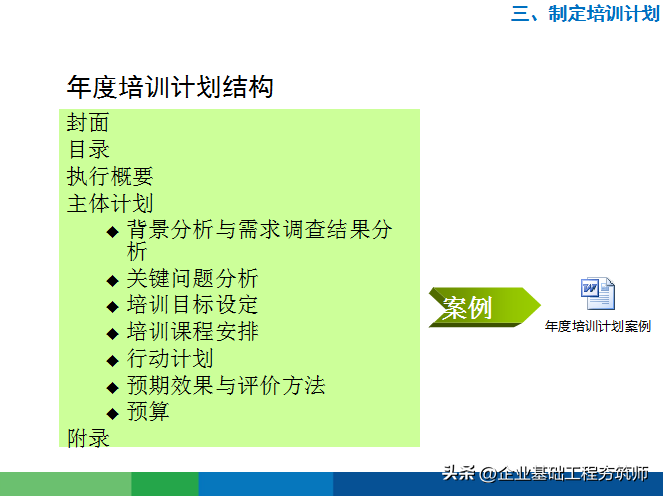 好物分享︱接地气的年度培训计划