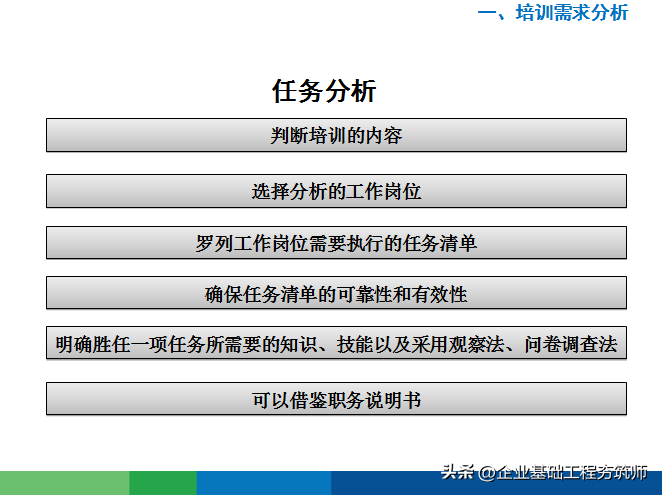 好物分享︱接地气的年度培训计划