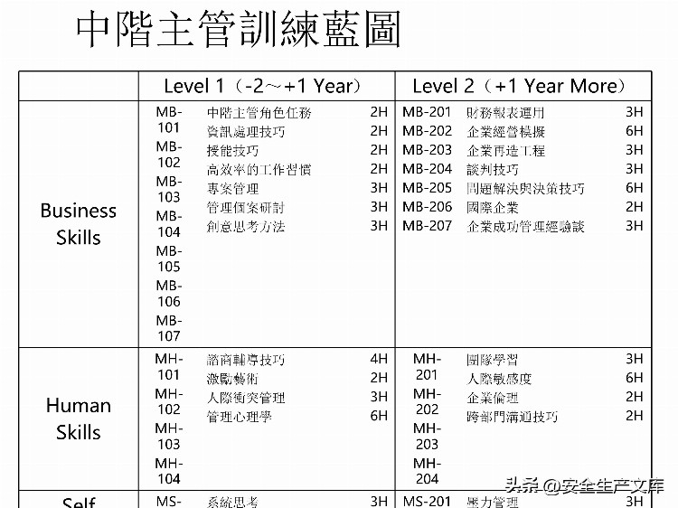 如何设计年度培训计划与预算方案