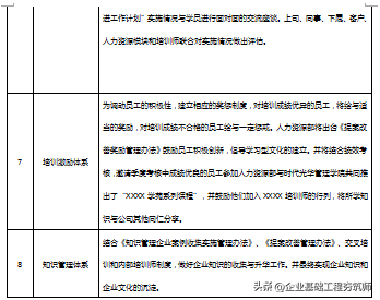 好物分享︱接地气的年度培训计划