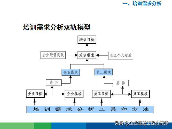 好物分享︱接地气的年度培训计划